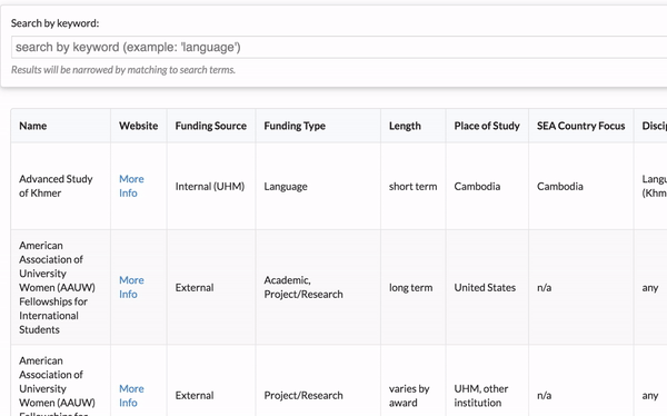 Scholarship Database